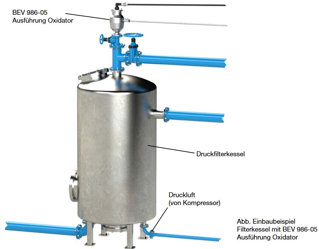 Be- und Entlüftungsventil - Ausführung Oxidator / Hawle